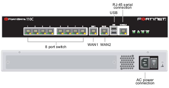 Fortigate 110C