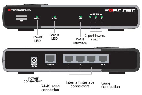 Fortinet FortiGate 30B | AVFirewalls.com