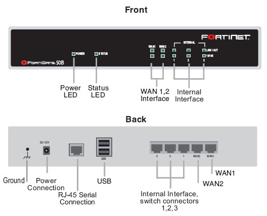 Switch+port+security+protect