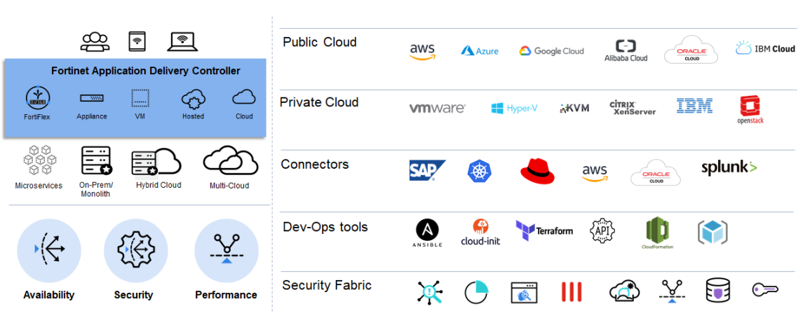 FortiADC Overview image