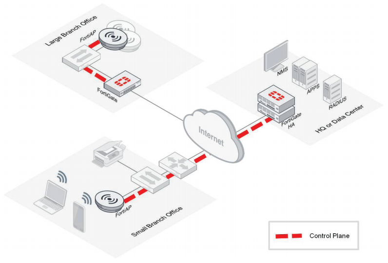 Fortinet FortiAP 231F Wireless Access Point | AVFirewalls.com