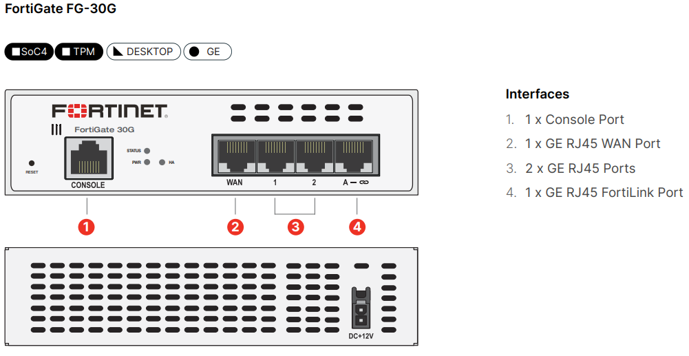 FortiGate 30G hardware