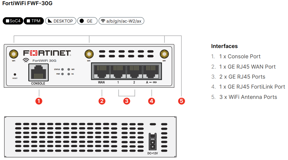 FortiWiFi 30G hardware