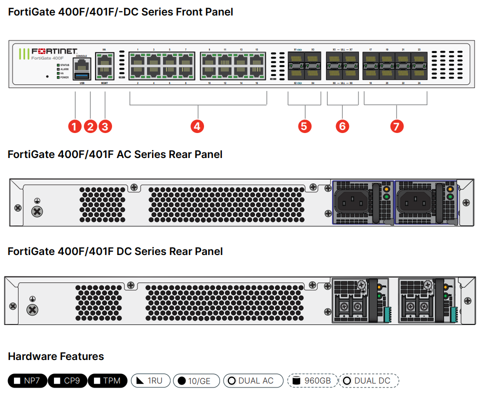 FortiGate 400F/401F/-DC Hardware