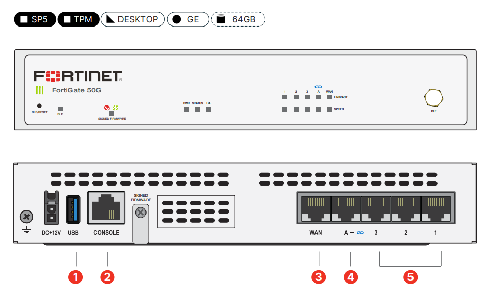 FortiGate 50G/51G Hardware