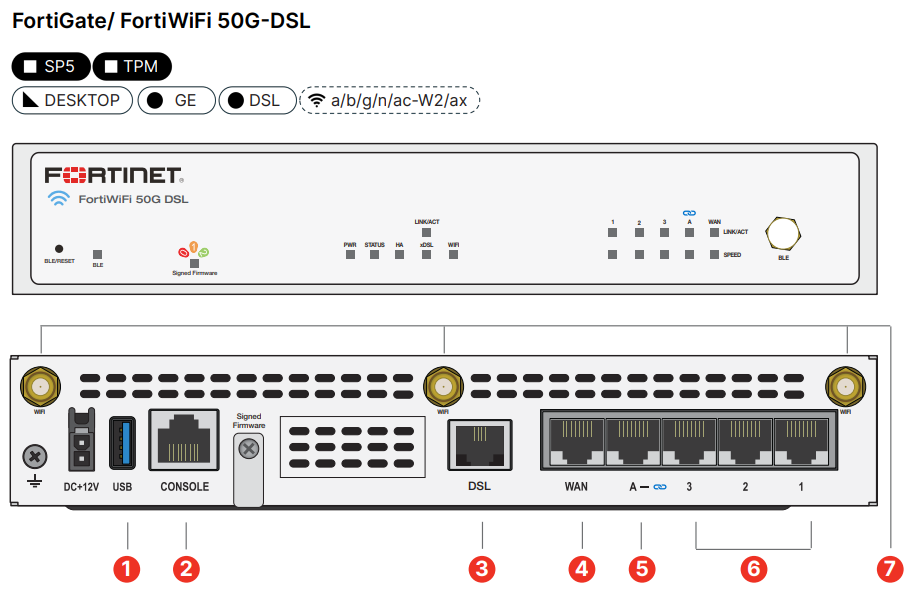 FortiGate/ FortiWiFi 50G-DSL Hardware