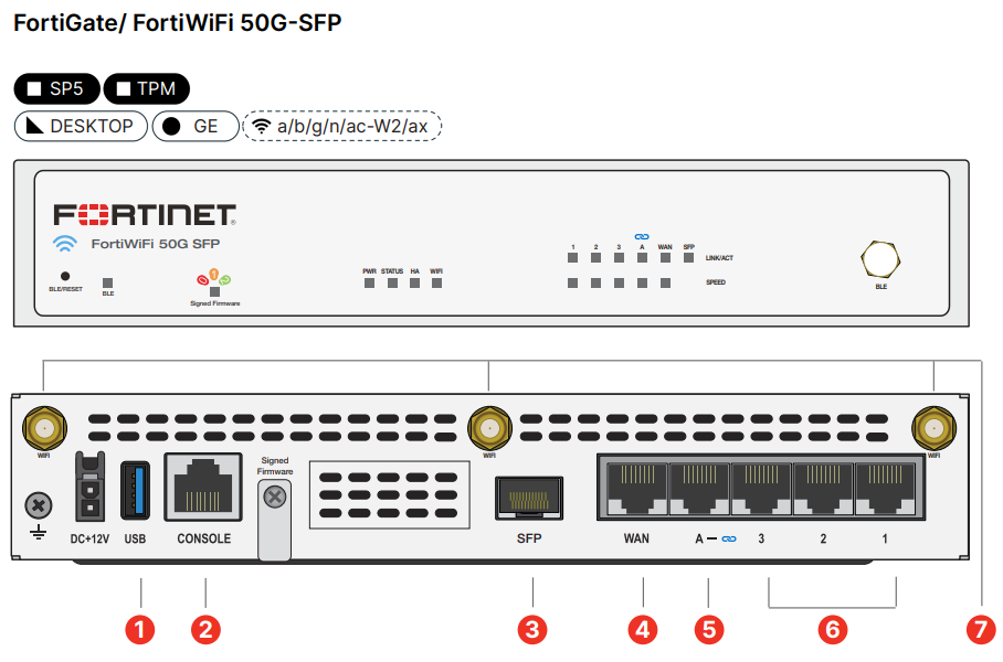 FortiGate/ FortiWiFi 50G-SFP Hardware