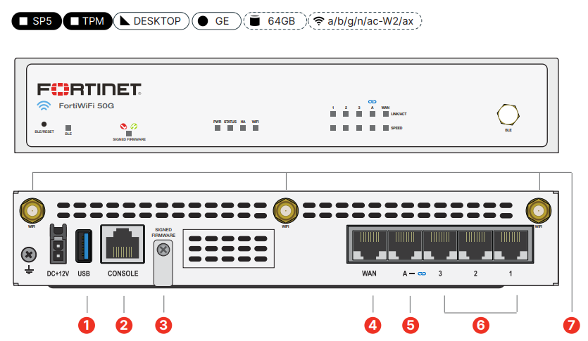 FortiWiFi 50G/51G Hardware