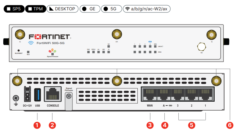 FortiWiFi 50G-5G-II Hardware