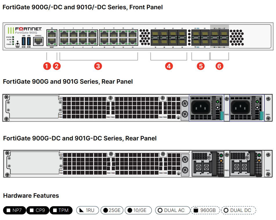 FortiGate 900G/-DC and 901G/-DC Hardware