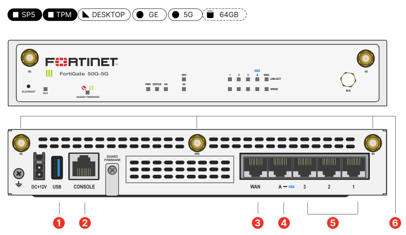 FortiGate 50G/51G-5G Hardware