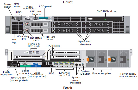 Fortinet FortiMail 3000C | AVFirewalls.com