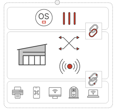 Easy-to-use Network Access Control (NAC) at No Cost image