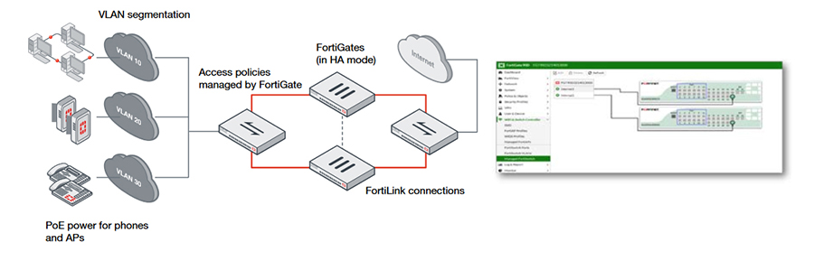 Fortinet FortiSwitch 248E-POE | AVFirewalls.com