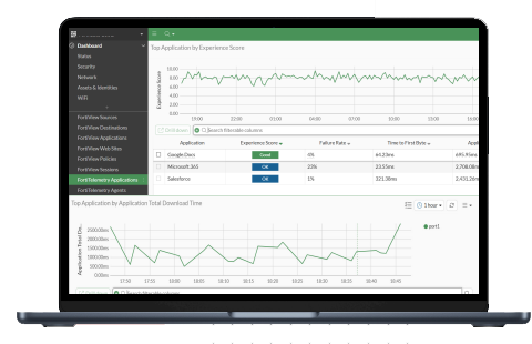 Fortinet FortiTelemetry