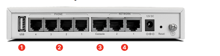 FortiVoice Gateway GO04