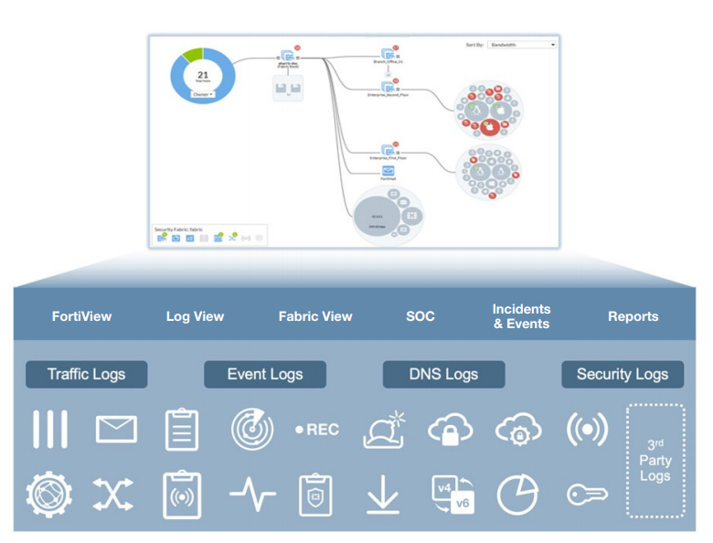 Analytics view